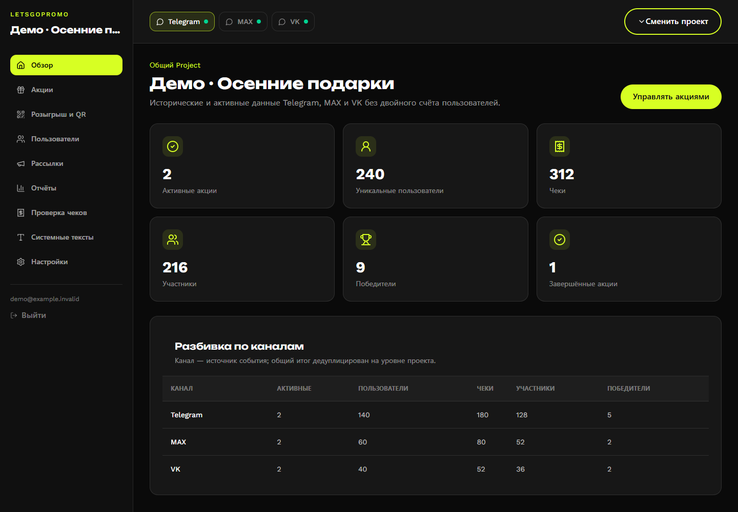 Настоящий обзор проекта с демонстрационными данными: акции, пользователи, чеки и таблица Telegram, MAX и VK